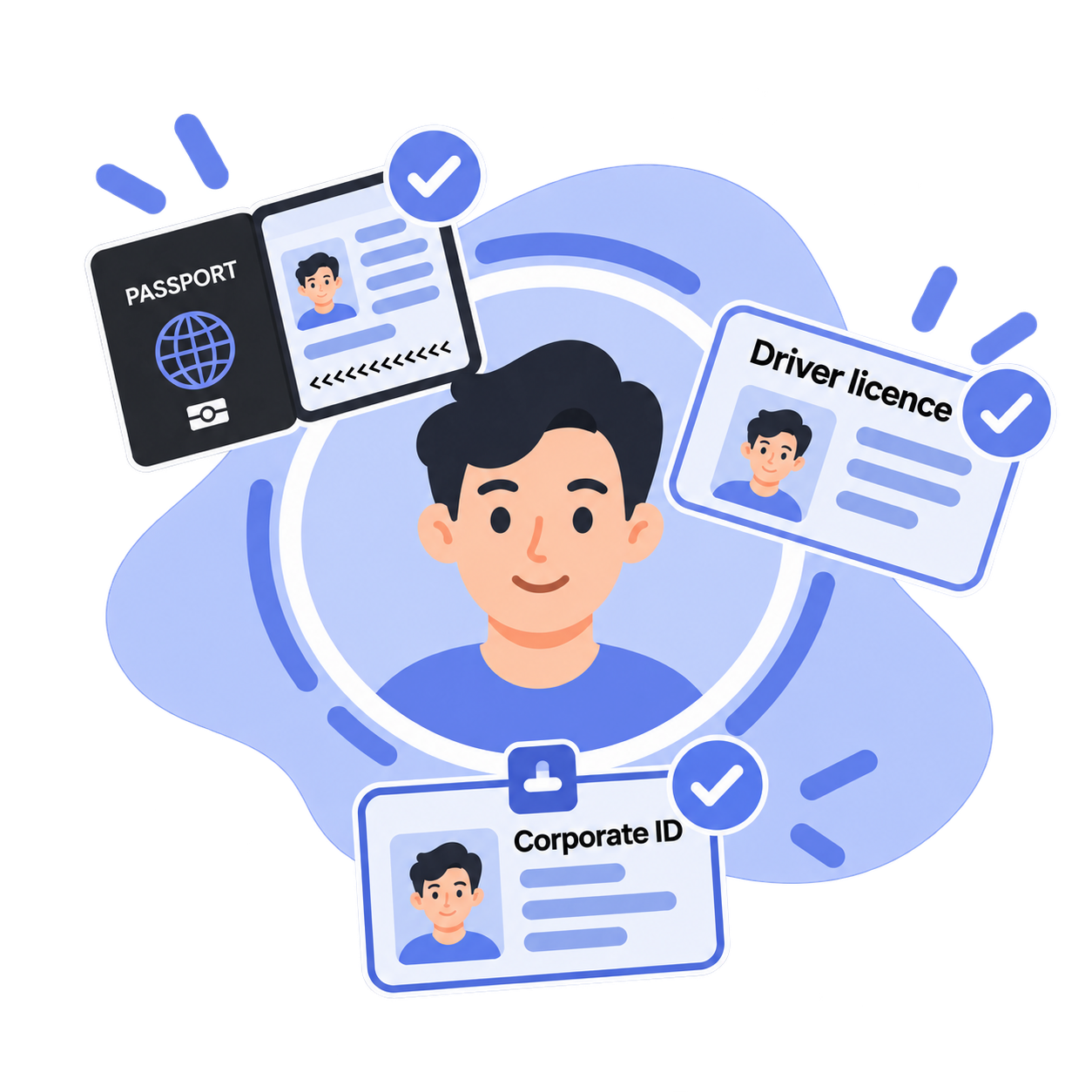 A person verified against a passport, driver licence, and corporate ID